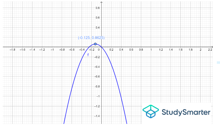 Example 7, StudySmarter Originals