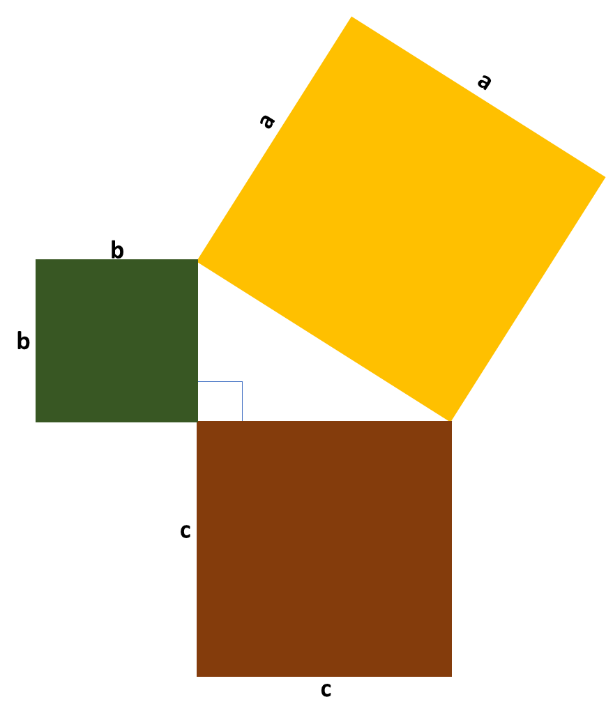 Pythagoras Theorem An image illustrating the relationship between squares and a right triangle StudySmarter