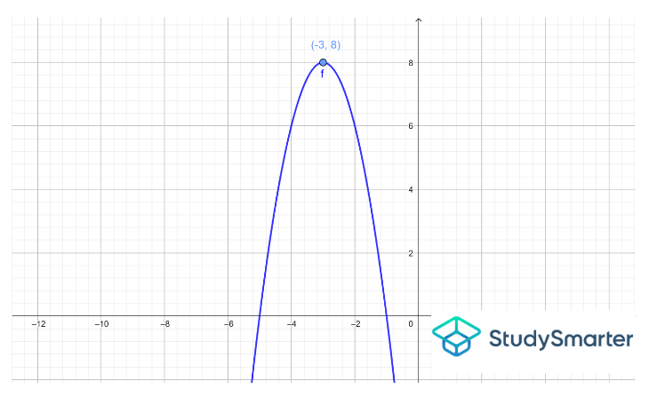 Example 3, StudySmarter Originals