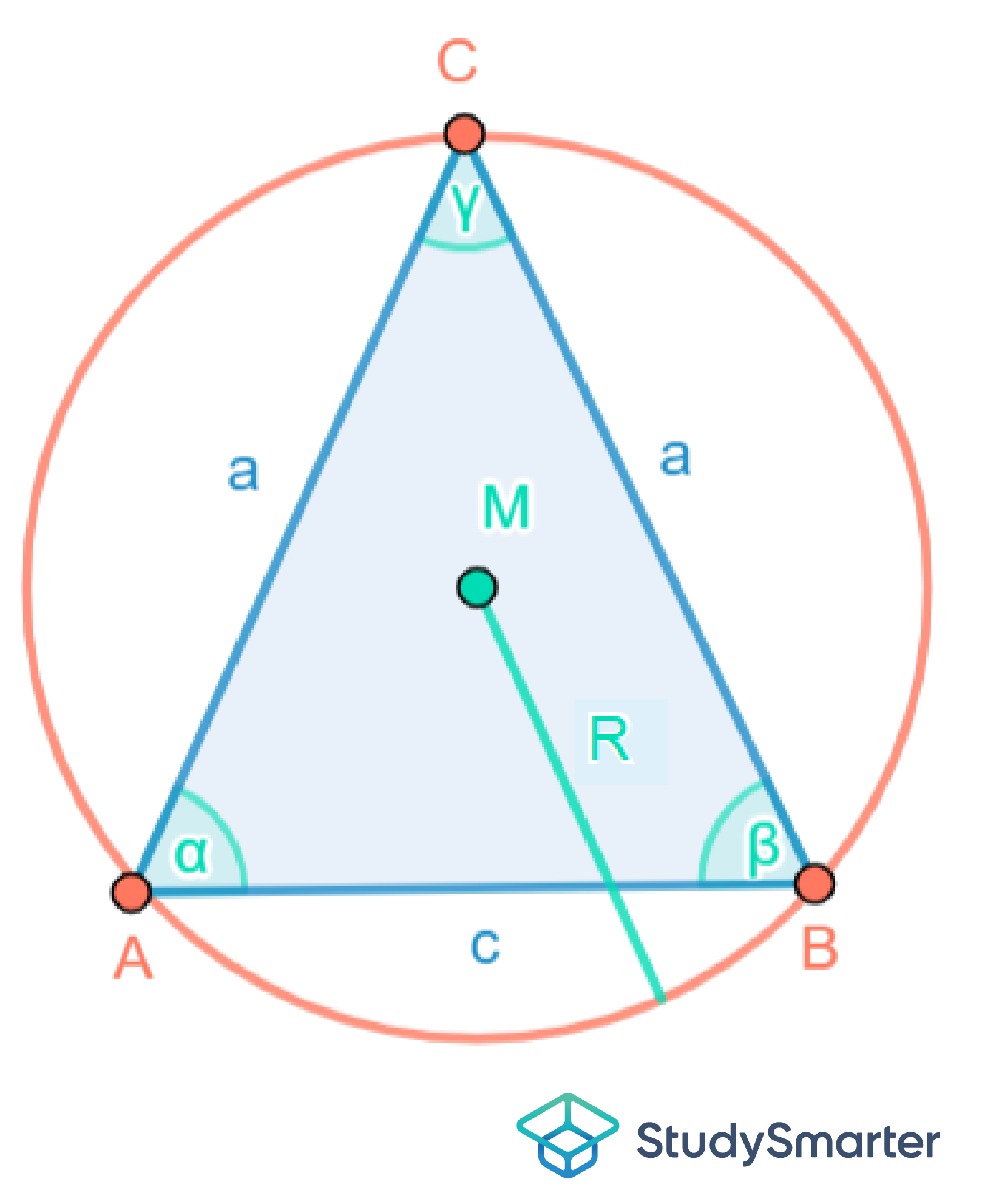 Gleichschenkliges Dreieck Umkreis StudySmarter
