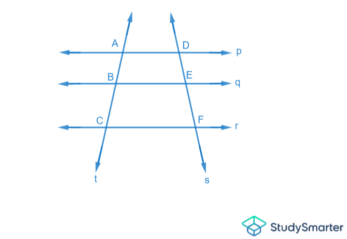 Parallel lines theorem, three parallel lines theorem, StudySmarter