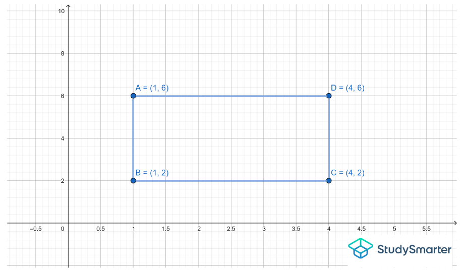 Exemple 4, StudySmarter Originals