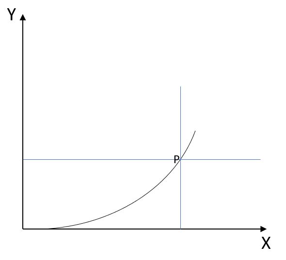 Injective function graphical explanation StudySmarter