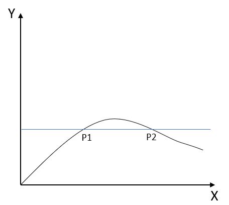 Injective Functions Not an injective function StudySmarter