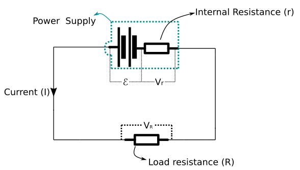 Emf et résistance interne Diagramme de résistance interne et de charge StudySmarter