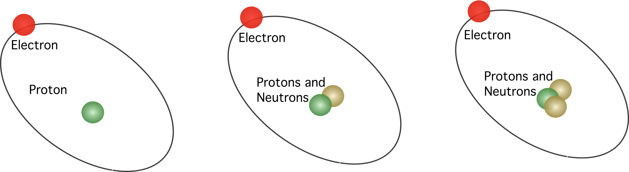 Numéros de neutrons. Les isotopes. L'hydrogène. StudySmarter