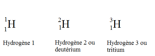 Composition d'un atome isotopes de l'hydrogène, StudySmarter