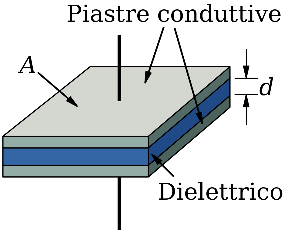 Dielettrico Condensatore StudySmarter