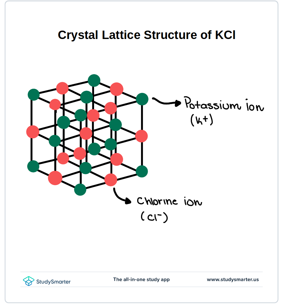 Tendances périodiques : Charges des composés ioniques Structure du réseau de KCl Tendances de la charge ionique et de l'énergie d'ionisation StudySmarter