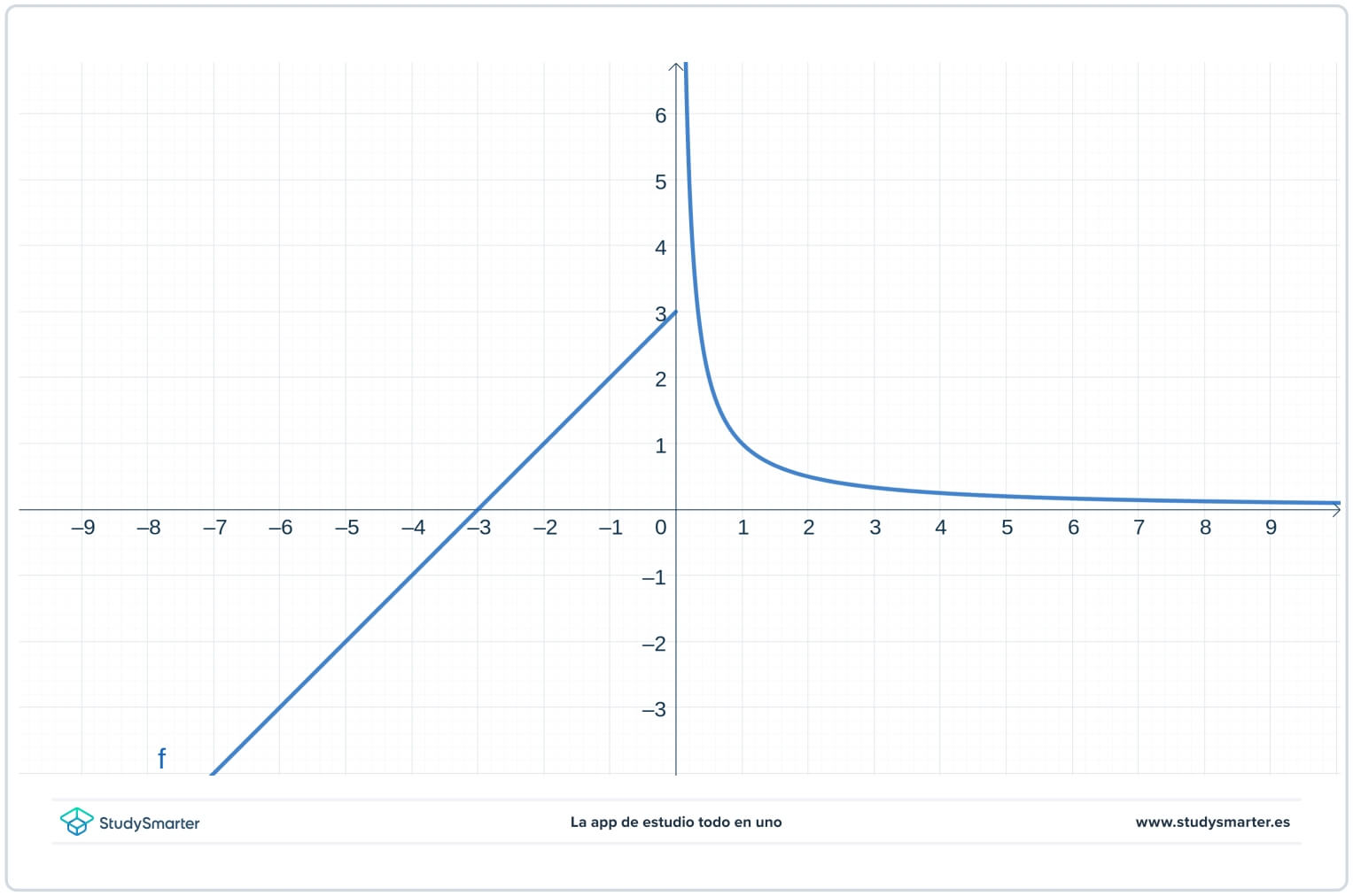 Removable discontinuity example infinite discontinuity StudySmarter