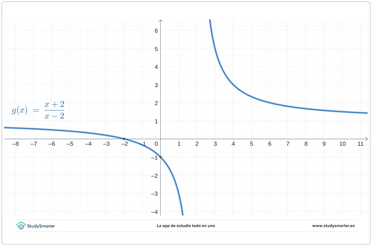 Disontinuité amovible graphe de type infini StudySmarter
