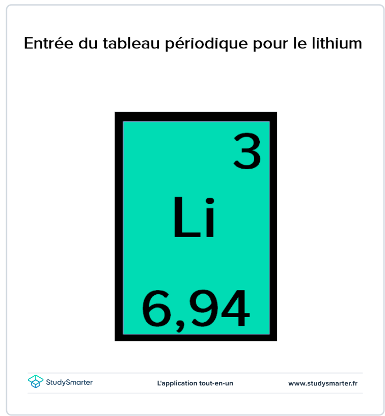 Masse molaire atomique, lithium dans le tableau périodique, StudySmarter