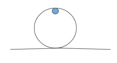 Applications du mouvement circulaire Boule sur une boucle circulaire avec accélération centripète dans un mouvement circulaire uniforme StudySmarter