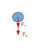 Applications du mouvement circulaire Diagramme du corps libre d'une balle sur une boucle avec la force de gravité et la force normale StudySmarter