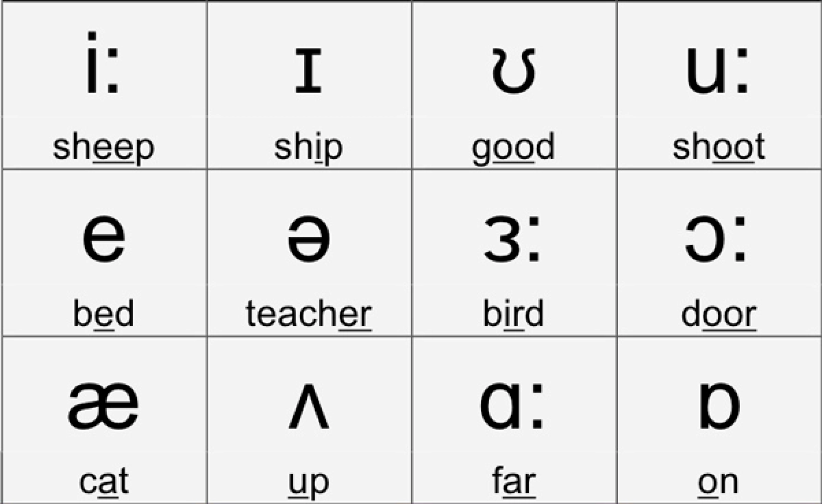 Tabla de los 12 monófonos StudySmarter