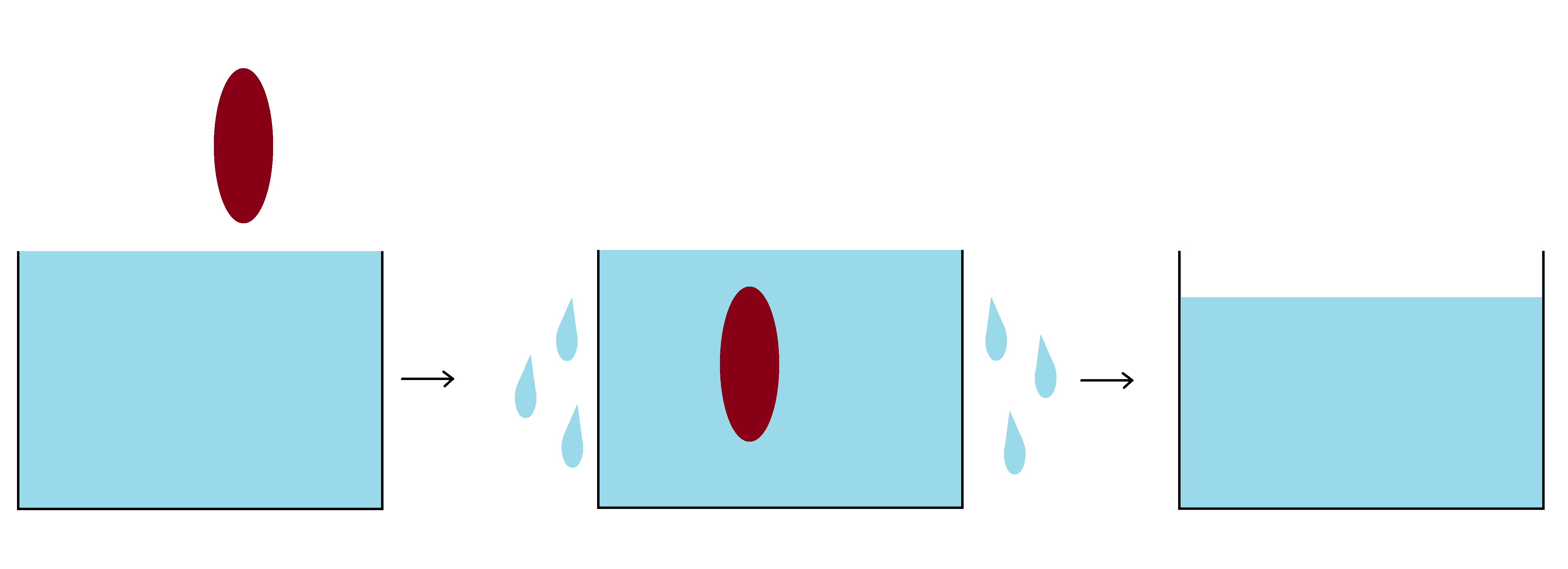 Mesure du volume StudySmarter