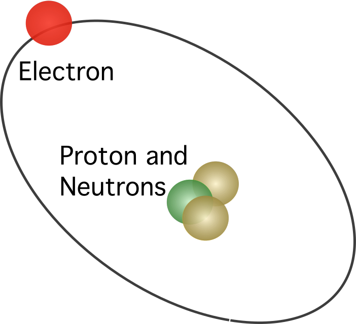 Nombres de neutrons. Modèle d'atome de tritium. StudySmarter