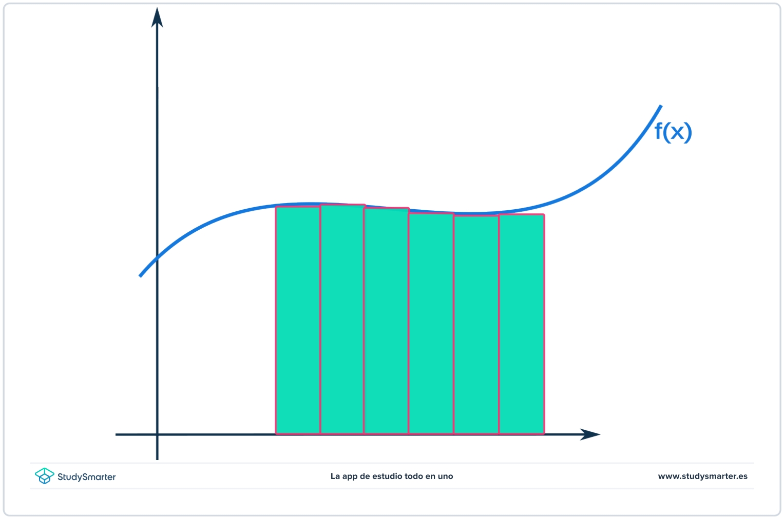 Évaluer les intégrales définies aire courbe rectangle StudySmarter