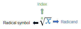 Powers Roots And Radicals Indicating the nth root of a number StudySmarter
