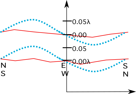 Expérience Michelson-Morley, résultats de Michelson et Morley, StudySmarter