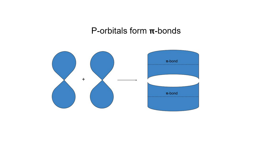 Hybridation des liaisons orbitales pi-bond StudySmarter