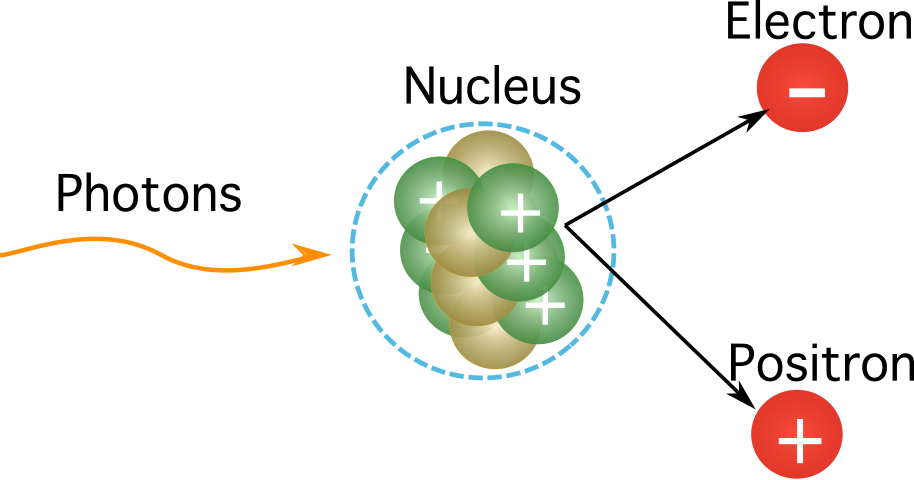 Antiquark. Colisión de fotones. Creación de pares. EstudiaSmarter