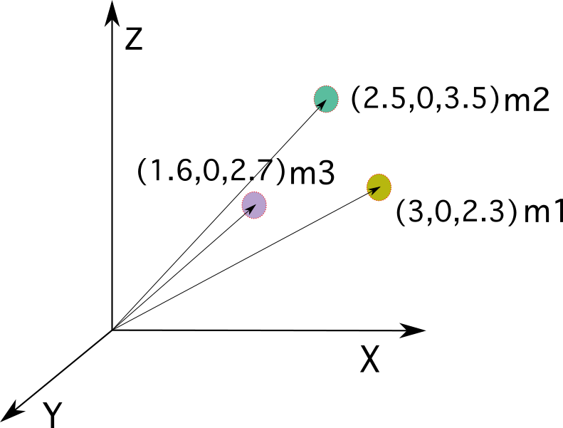 Centre de masse. Système de particules. StudySmarter