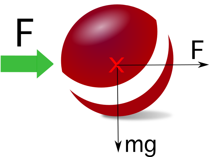 Centre de masse. Sphère. Boule. Rotation. StudySmarter