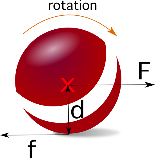Centre de masse. Rotation. Boule. Centre de masse d'une sphère. StudySmarter