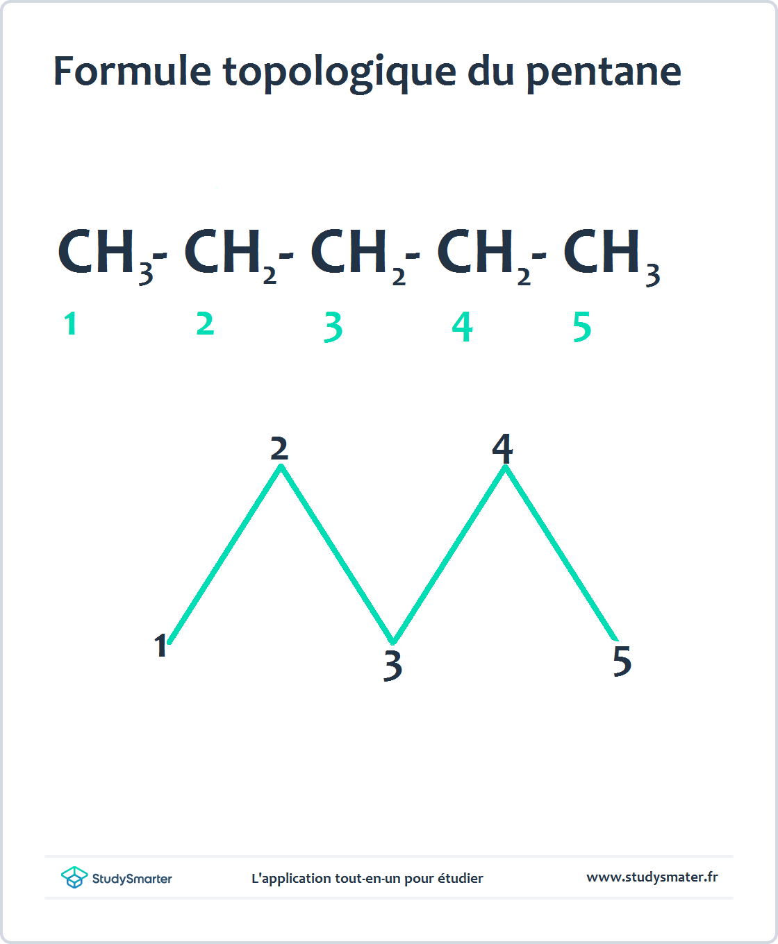 Formules Topologiques, Formules Topologiques du pentane, StudySmarter