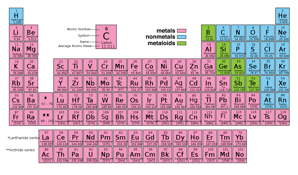 Structure des métaux et des alliages Tableau périodique