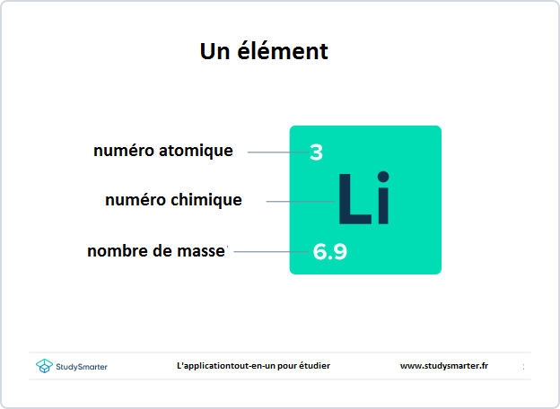 Tableau périodique, Un élément., StudySmarter