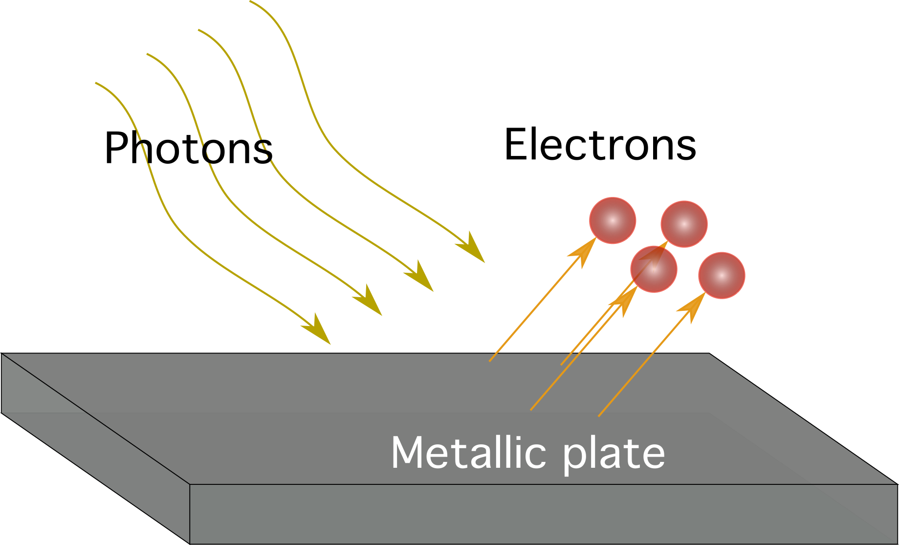 Electromagnetic Radiation & Quantum Phenomena. Photons. Electrons. Photoelectric. StudySmarter