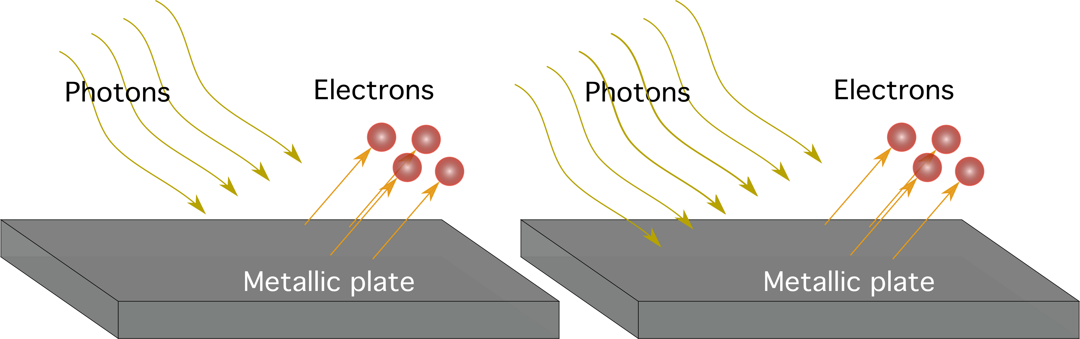 Electromagnetic Radiation & Quantum Phenomena. Photons. Electrons. Photoelectric intensity. StudySmarter