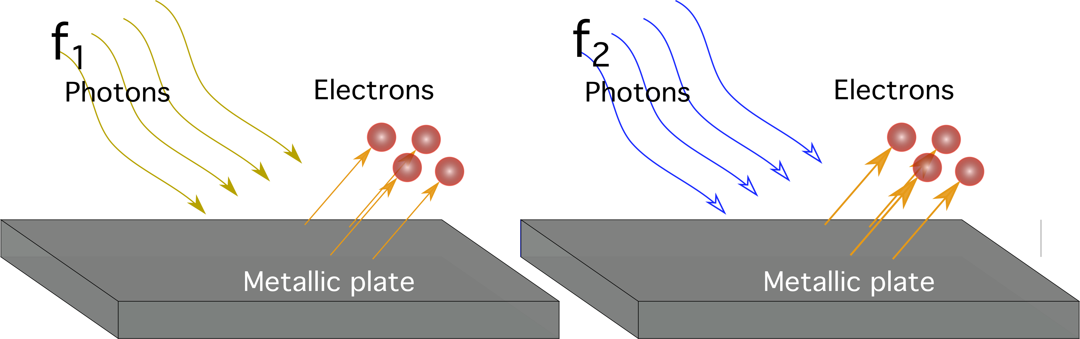 Electromagnetic Radiation & Quantum Phenomena. Photons. Electrons. Photoelectric frequency. StudySmarter