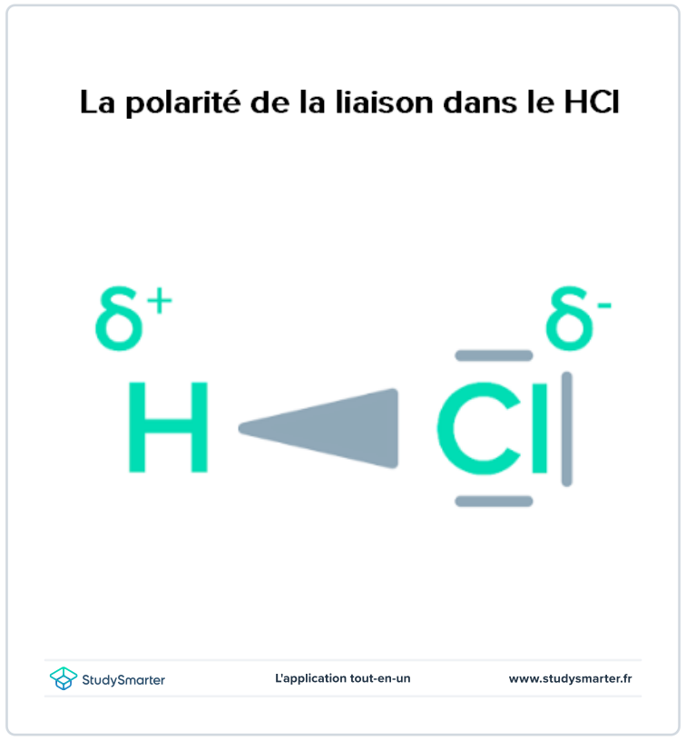 Molécule polaire et apolaire, La polarité de la liaison dans le HCl., StudySmarter
