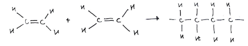 Reacciones de polimerización, polimerización por adición del eteno, StudySmarter
