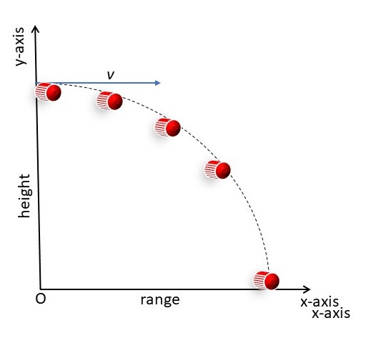Projectiles An image showing a horizontally shot projectiles StudySmarter