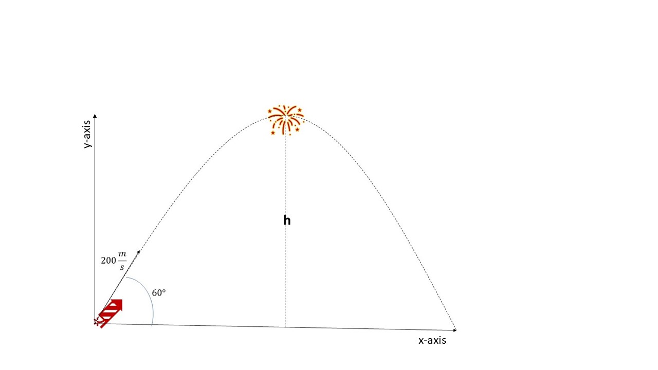 Projectiles An example of a dynamite in a projectile motion StudySmarter