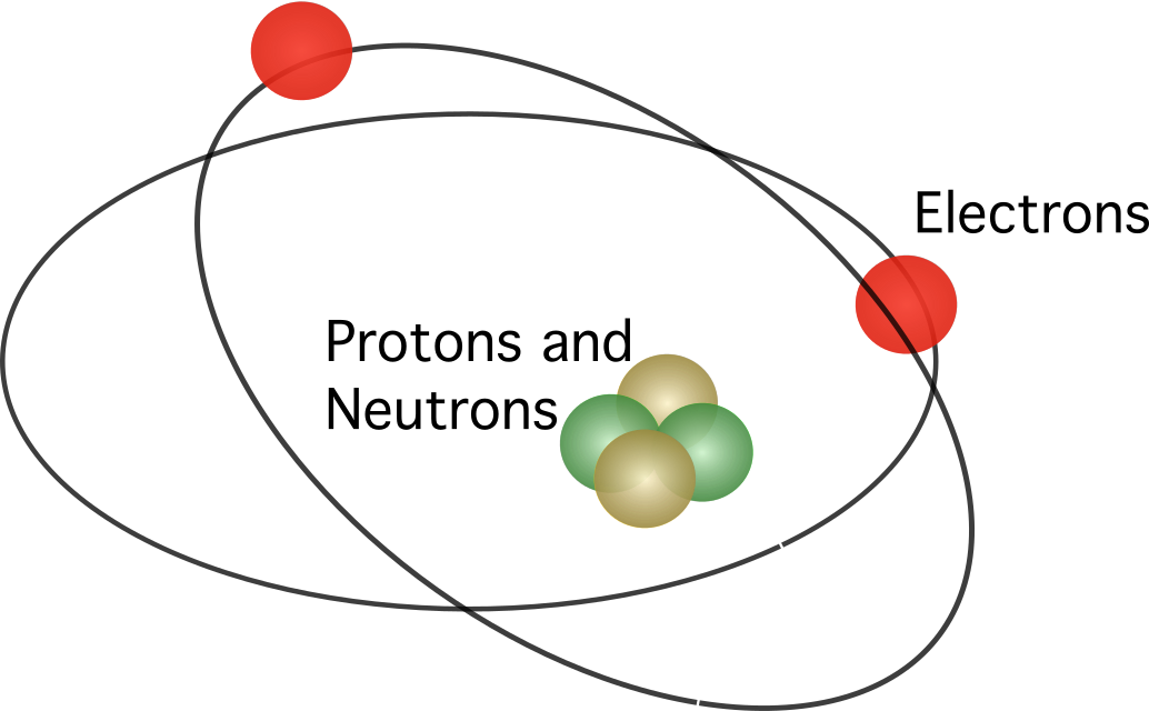 Atomic Model. Rutherford atomic model. StudySmarter