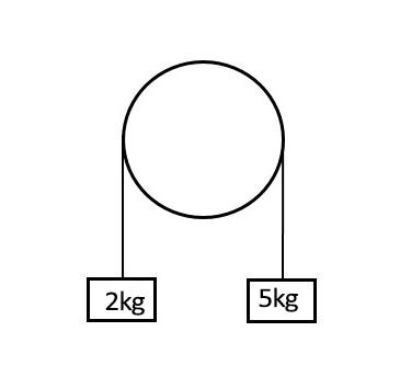 Fuerzas, Tensión en las cuerdas, Estudia mejor