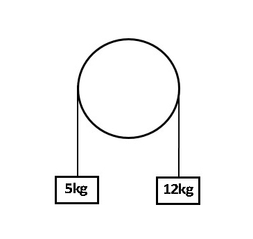 One wheel pulley, Pulleys, StudySmarter