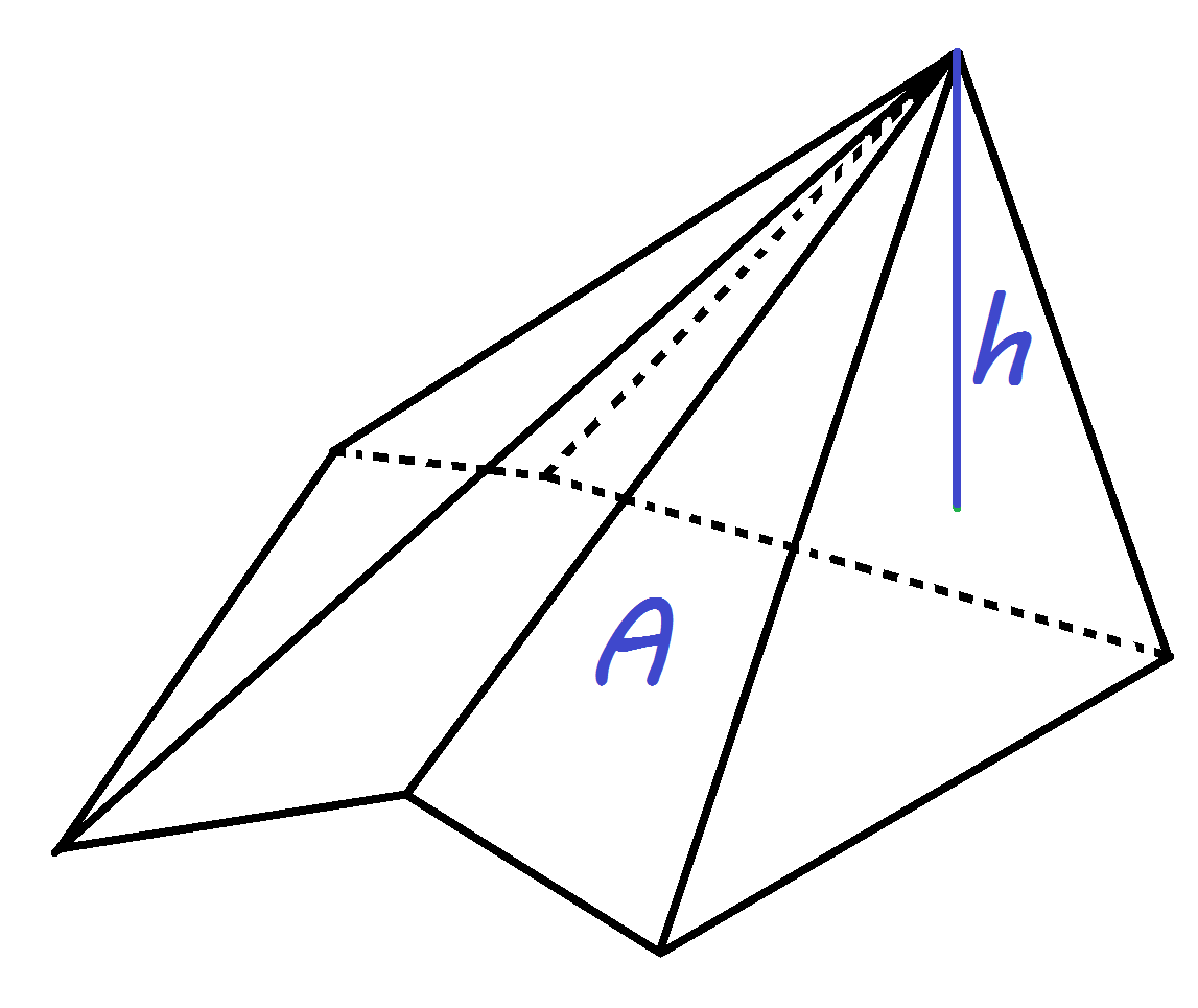 Pyramide des volumes StudySmarter
