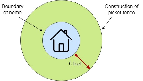 Construcción y Loci StudySmarter