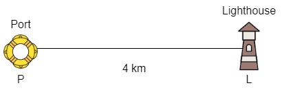 Construcción y Loci StudySmarter