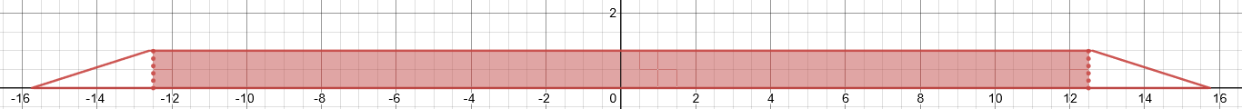 Calcul Approximation d'un anneau redressé en tant que rectangle StudySmarter