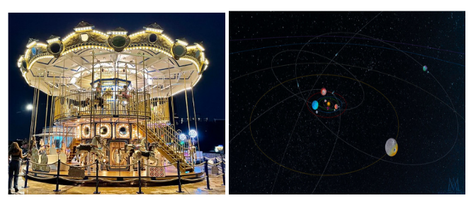 Énergie cinétique de rotation, Mouvement de rotation d'un manège et des planètes, StudySmarter