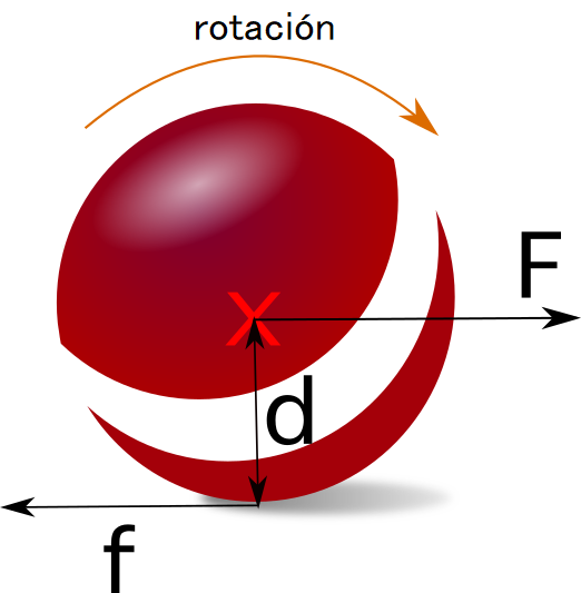 Centro de masa. Rotación. Pelota. Centro de masa de la esfera StudySmarter
