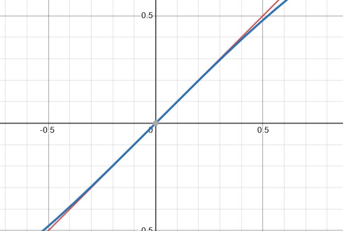 approximation du petit angle sin x studysmarter