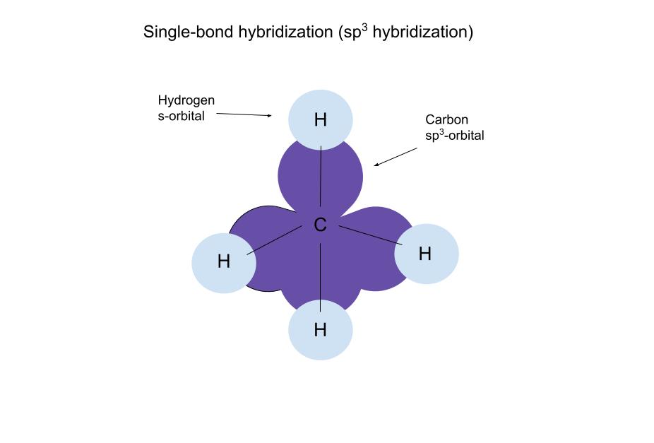 Hybridation des liaisons Diagramme d'hybridation d'une liaison StudySmarter